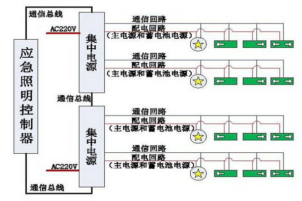 清晰易懂的智能照明系統(tǒng)結構設計！