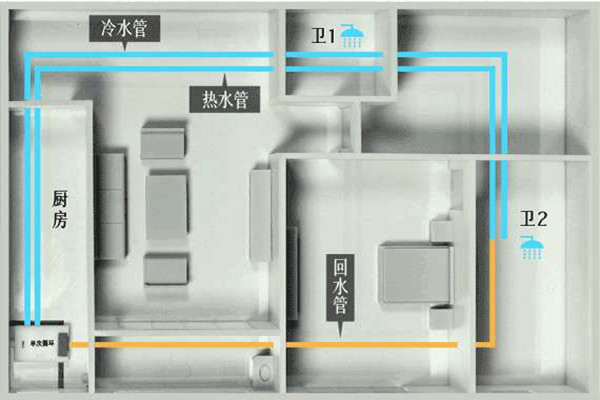樓宇自控工程施工過程中的布線操作！
