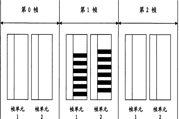 智能照明系統(tǒng)通信數(shù)據(jù)幀的設(shè)計(jì)！
