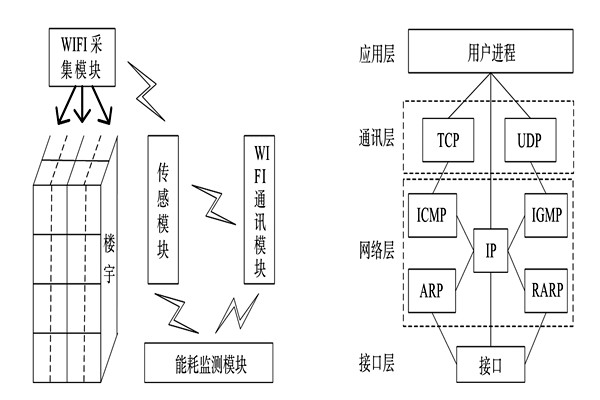 能耗監(jiān)測(cè)系統(tǒng)的整體結(jié)構(gòu)框架！