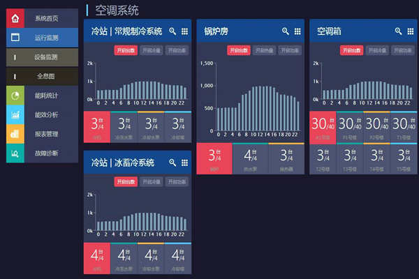 能耗在線監(jiān)測打造節(jié)約型社會！