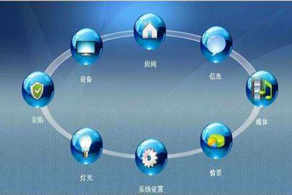 ARM環(huán)境監(jiān)測系統(tǒng)基本構(gòu)架！