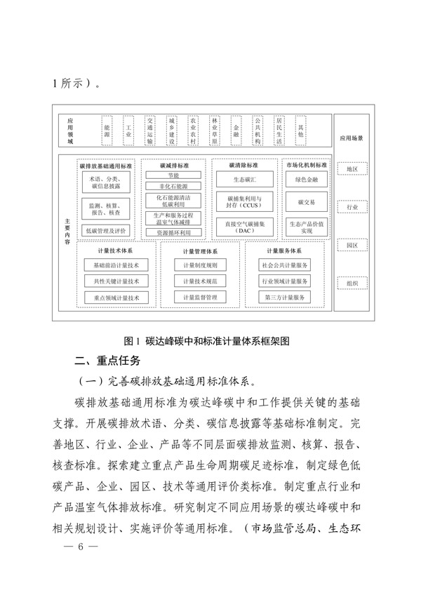 建立健全碳達(dá)峰碳中和標(biāo)準(zhǔn)計量體系實(shí)施方案_03.jpg