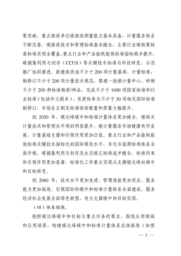 建立健全碳達(dá)峰碳中和標(biāo)準(zhǔn)計量體系實(shí)施方案_02.jpg
