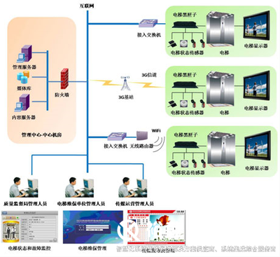 智慧管控系統(tǒng)，高效管理