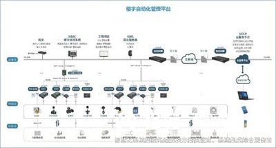 樓宇自控，樓宇自控技術(shù)