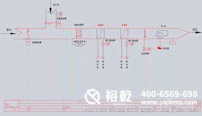 樓宇自控，圖紙解析，管理效率