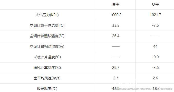 裕乾樓宇自控節(jié)能低碳管理設計與實施方案總結(實用收藏)1