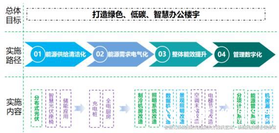裕乾樓宇自控節(jié)能低碳管理設計與實施方案總結(實用收藏)6.jpg