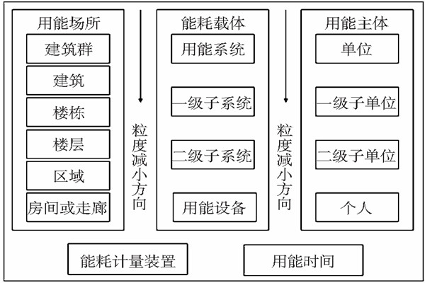 能耗監(jiān)測靜態(tài)數(shù)據(jù)分析！(圖1)