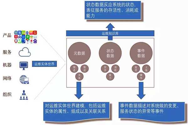 環(huán)境監(jiān)測系統(tǒng)的社會化運(yùn)維行情！(圖1)