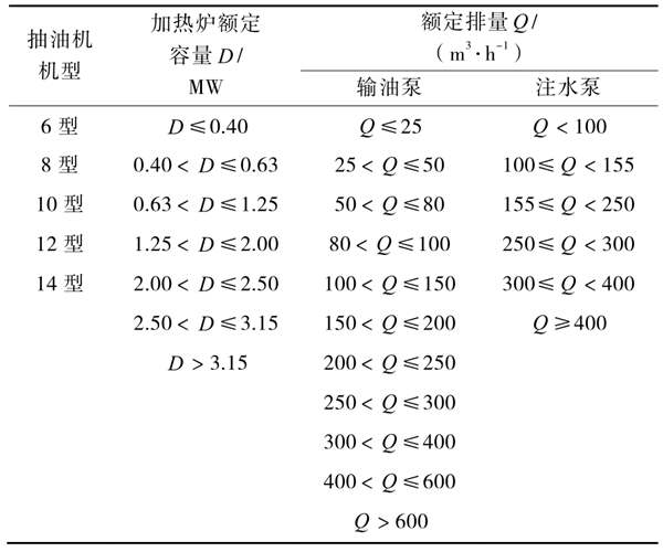 油氣田能耗監(jiān)測(cè)分層抽樣的分層方式！(圖1)